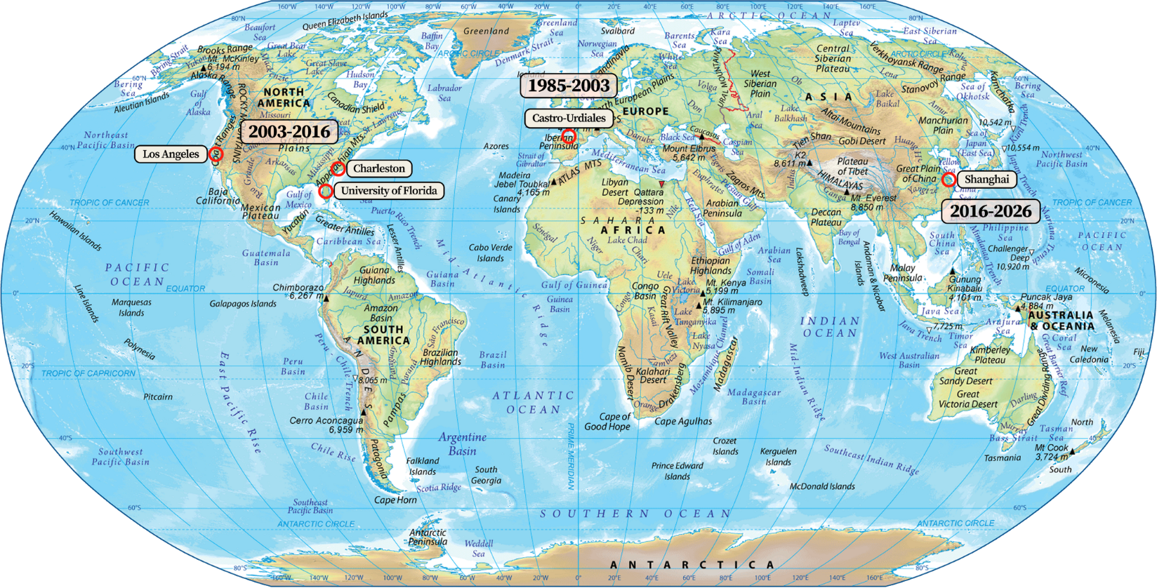 Mapa de trayectoria vital de Dr. Ibai Basabe — Castro Urdiales, Los Angeles, Charleston, University of Florida, Shanghai